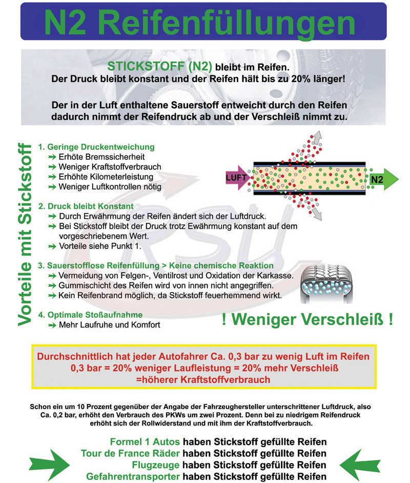 Bild Reifengas